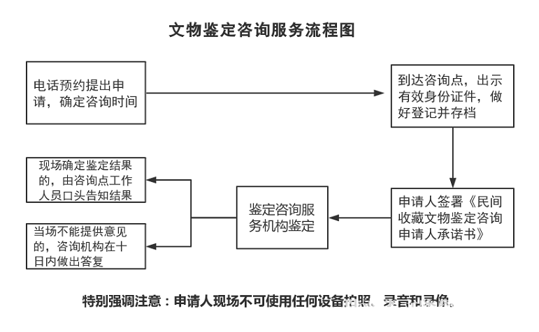 文物鉴定流程图.png